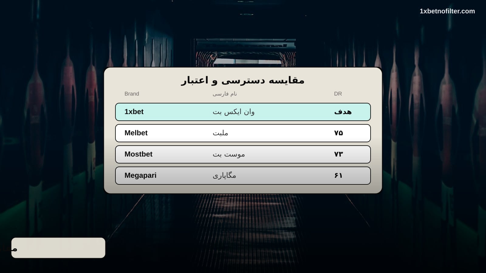 مقایسه وان ایکس بت با ملبت و موست بت